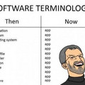 app-terminology.jpg